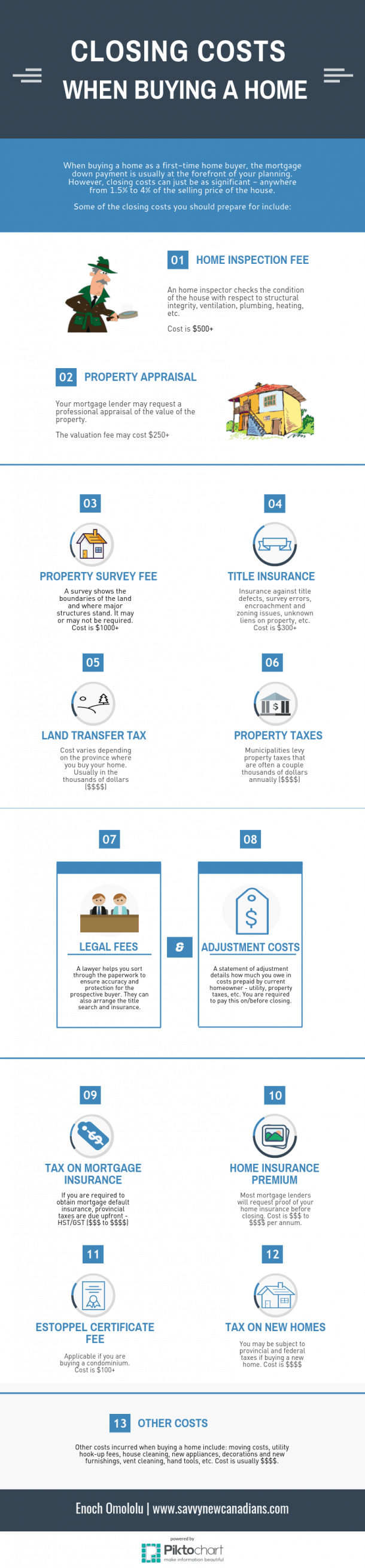 8 Closing Costs When Selling A Home in Canada SavvyNewCanadians