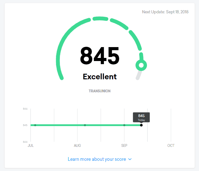 Credit Karma Score Chart