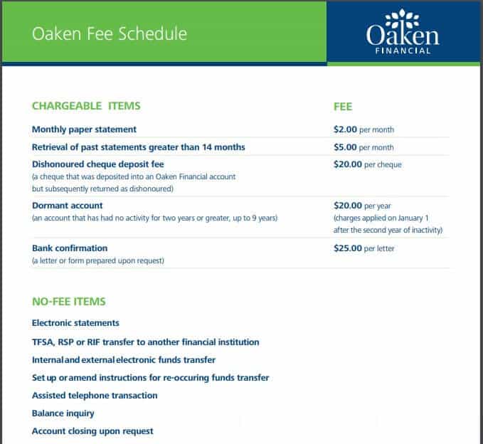 oaken financial fee schedule