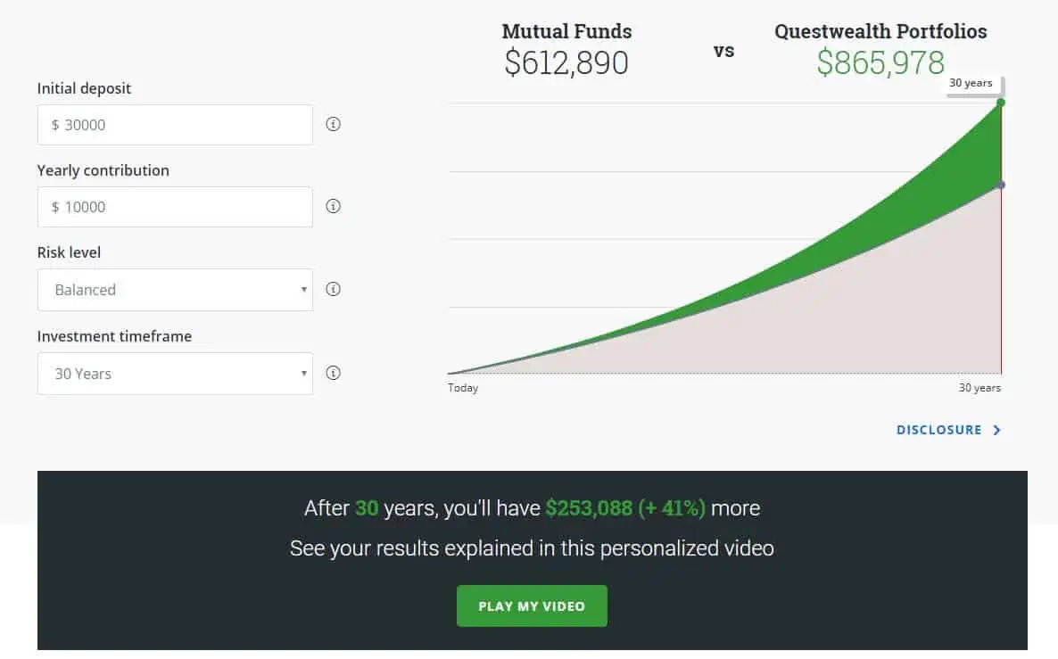 questwealth vs mutual fund fees