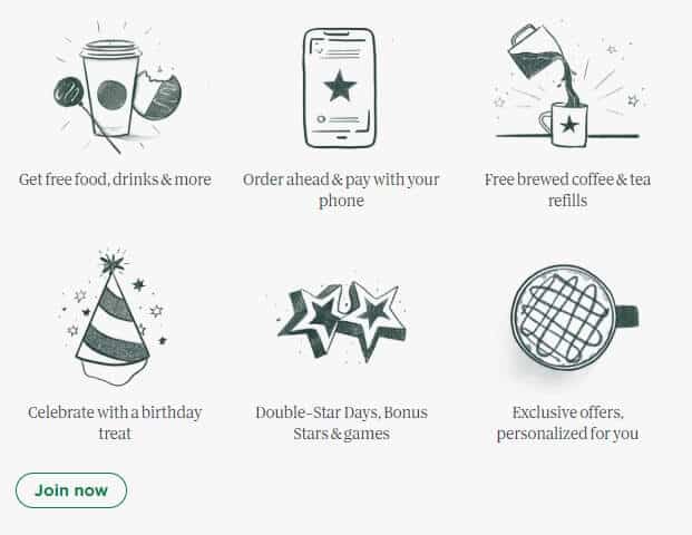 10 Simple Ways To Get Free Starbucks – Savvy New Canadians