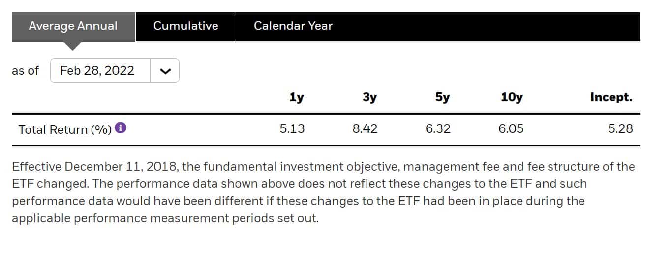 XBAL Review 2022: iShares Core Balanced ETF Portfolio Explained