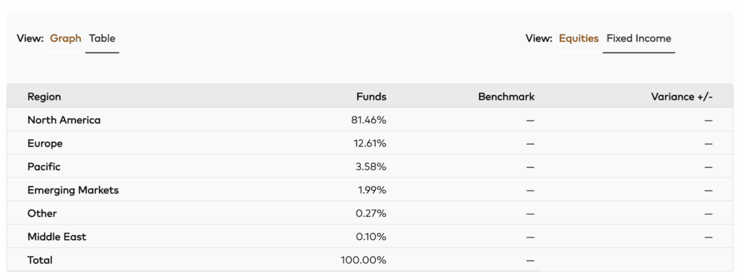 Vgro VGRO Review: Vanguard's All-in-One Growth ETF Portfolio Explained