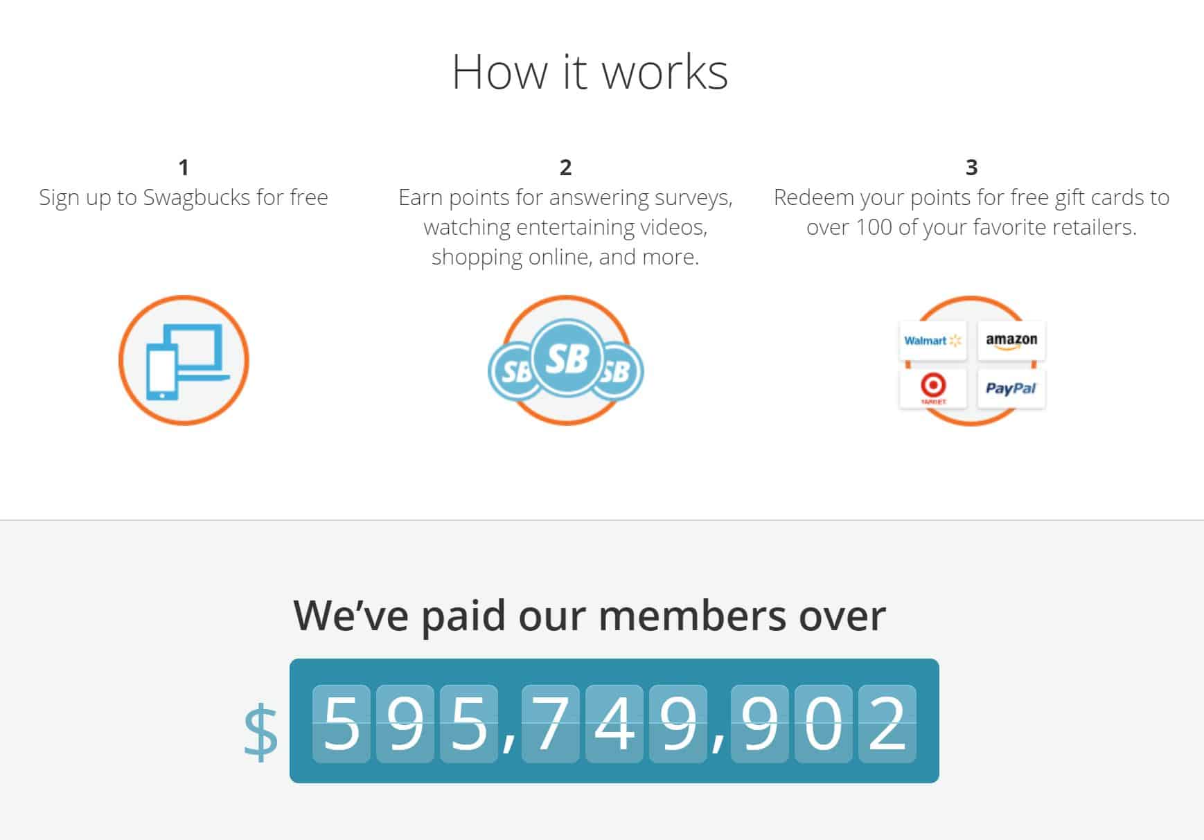 Swagbucks 10 Referral Sign Up Code Bonus 2022 SavvyNewCanadians