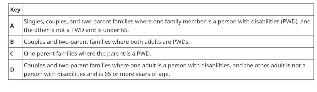 B.C Disability Benefit (PWD) Payment Dates 2022 - Savvy New Canadians