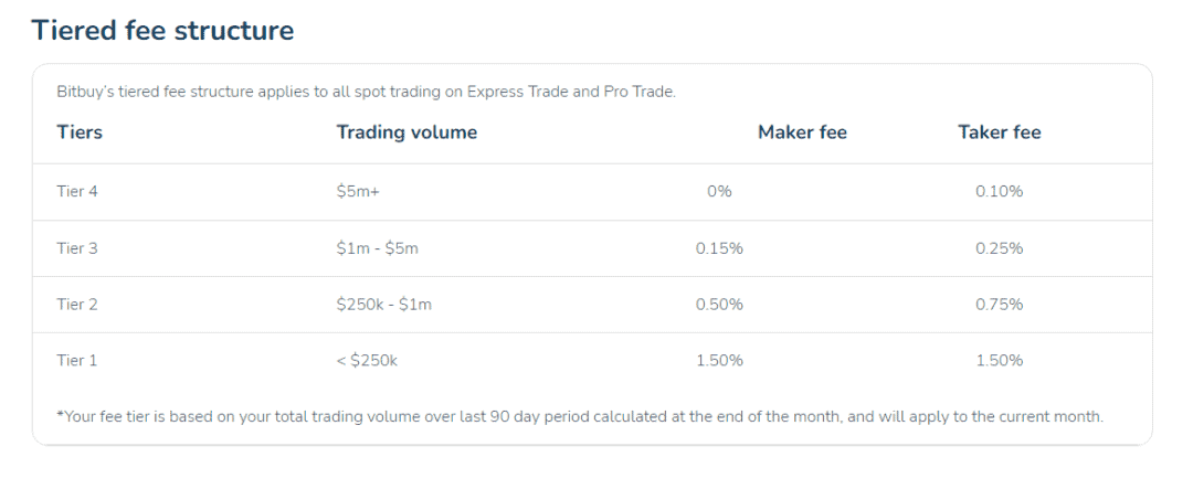 bitbuy trading fees screenshot