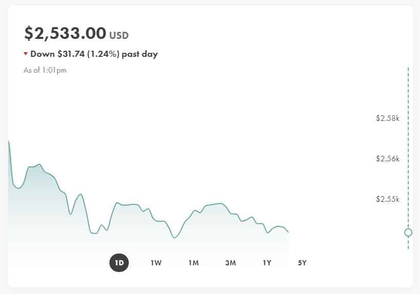 wealthsimple trade fractional shares 1