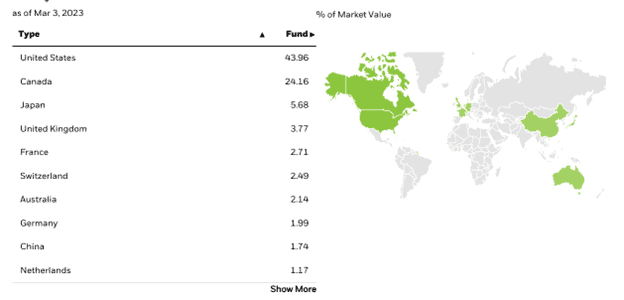 xeqt country allocation-img