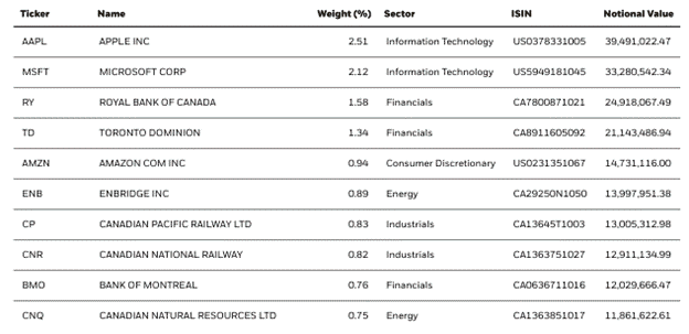 xeqt holdings-img