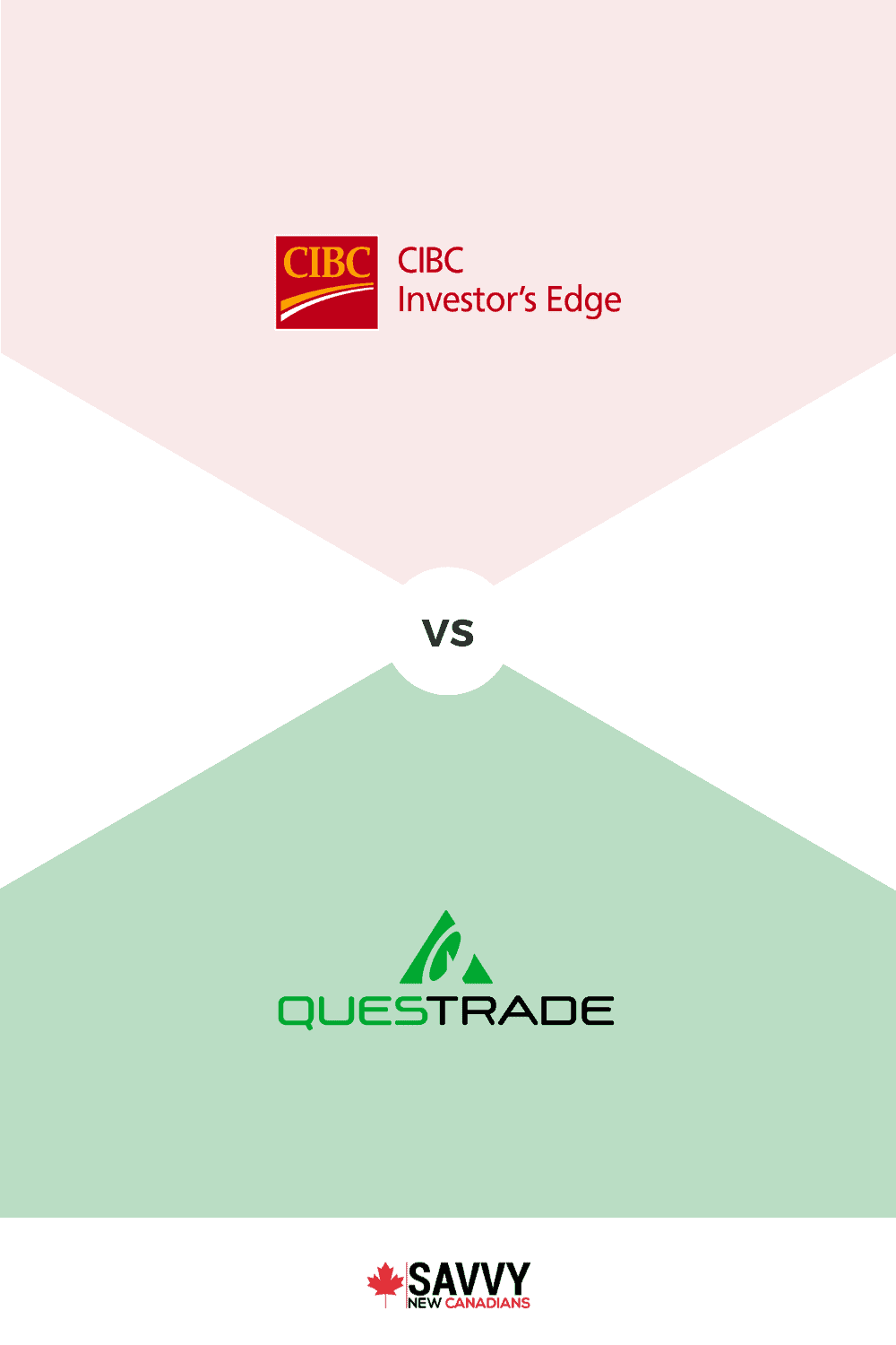 Questrade vs CIBC Investor’s Edge 2022