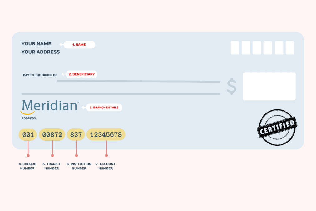 what-is-a-certified-cheque-and-how-to-get-one-in-canada