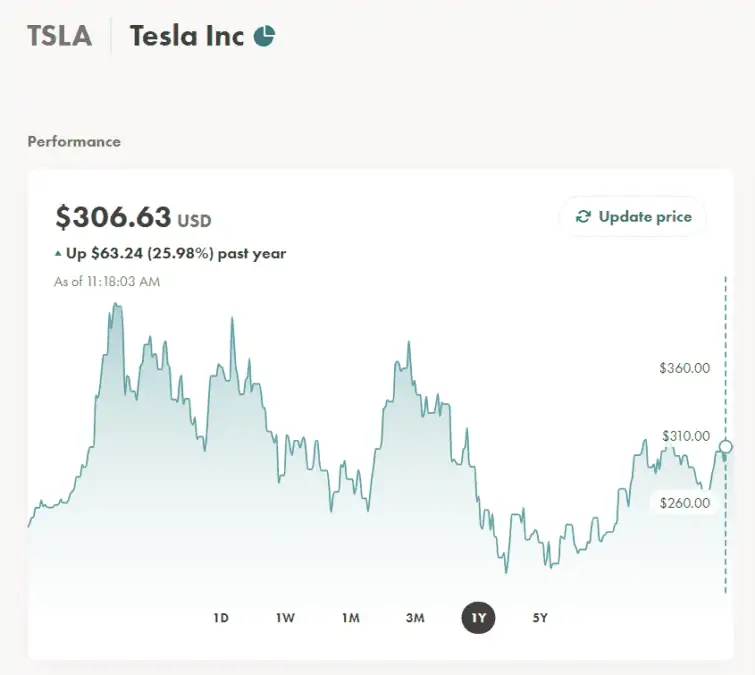 Tesla stock wealthsimple-img