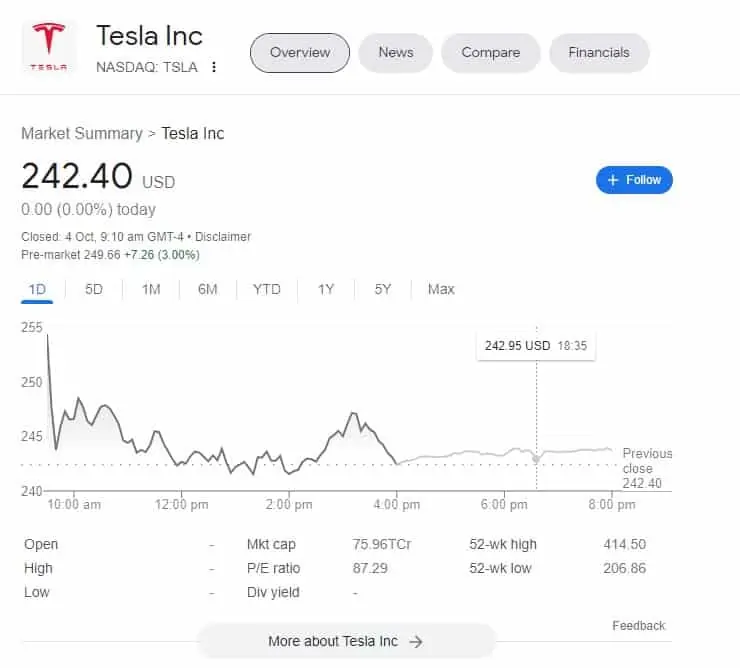 screenshot for a sample Google Finance stock chart