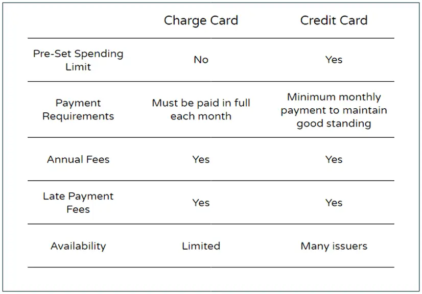 image showing a table comparison of charge card and credit card