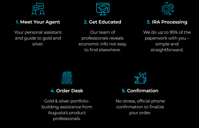 image showing augusta precious metals gold IRA process