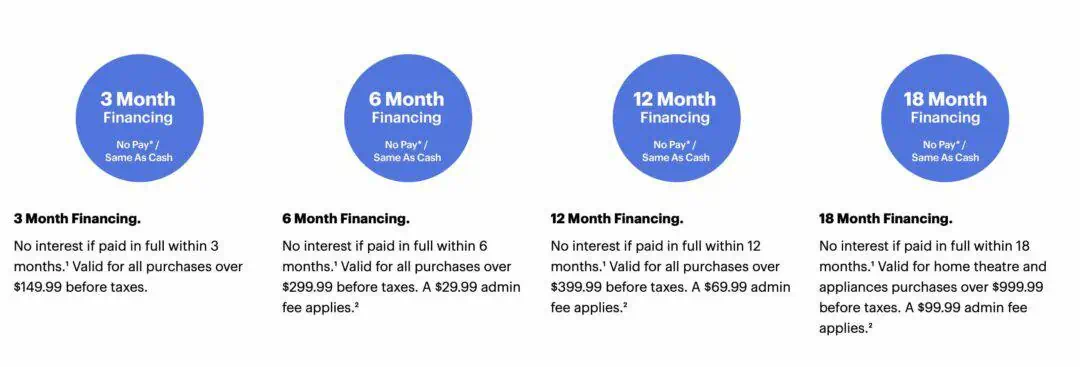 image showing best buy canada financing plans