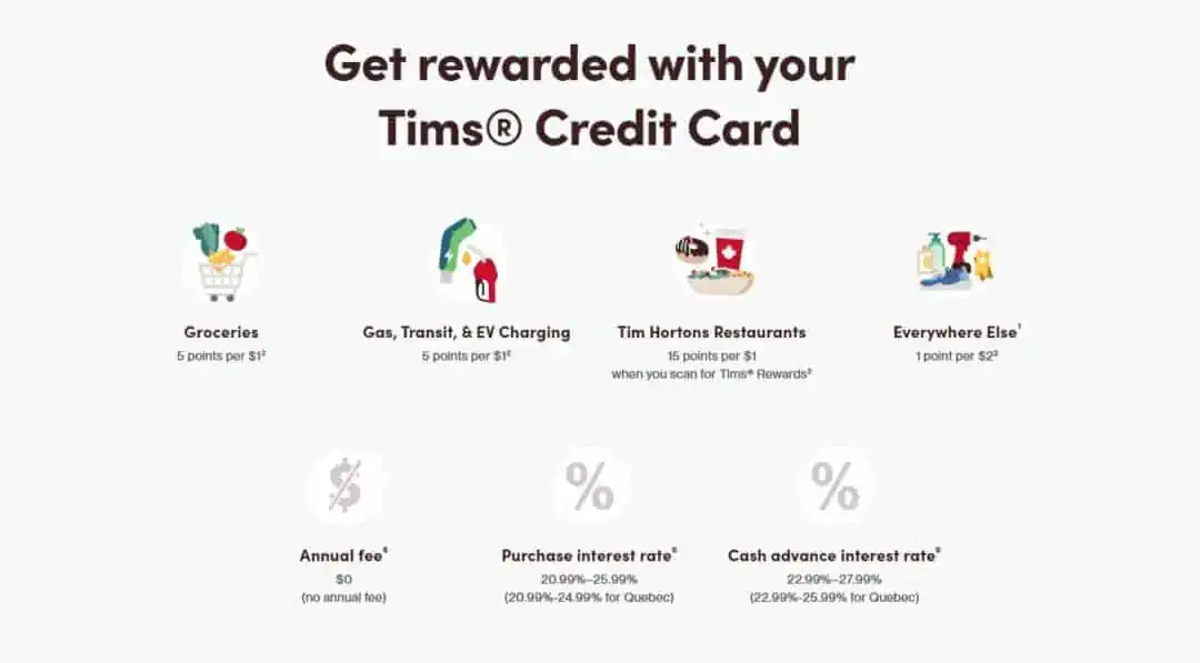 image showing tims credit card rewards
