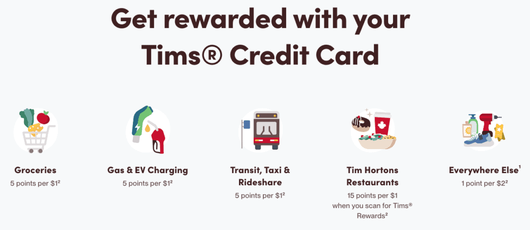 image showing tim hortons credit card rewards