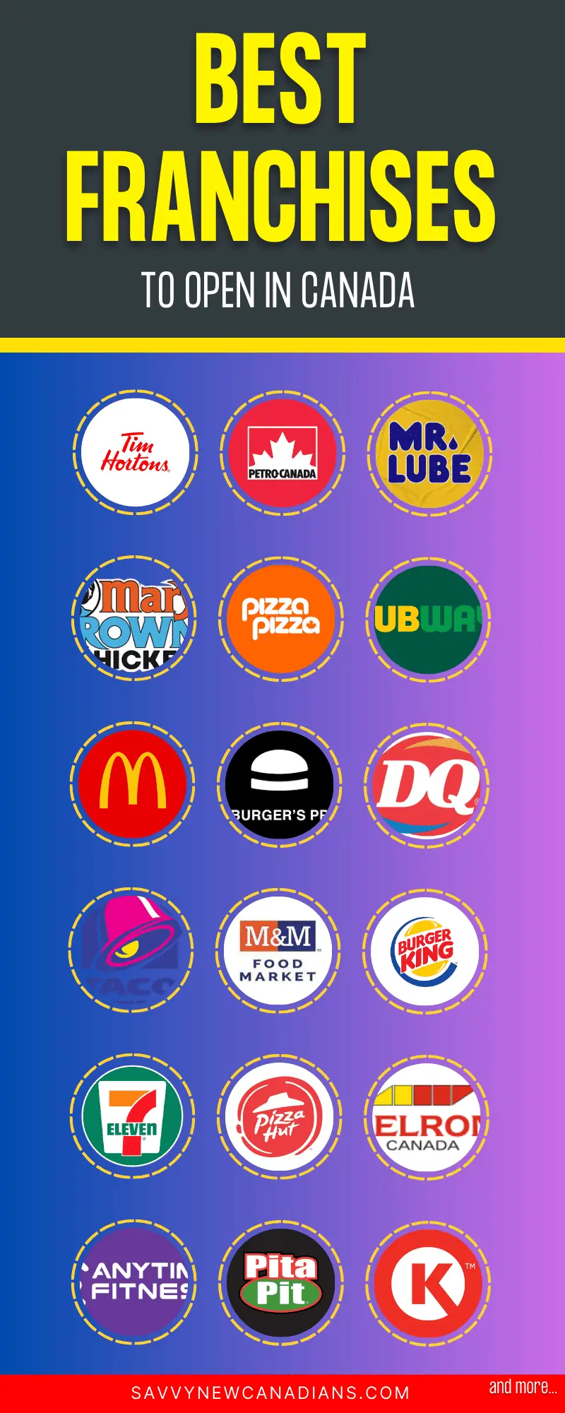 image showing infographics about the best franchises to open in canada and their official logos