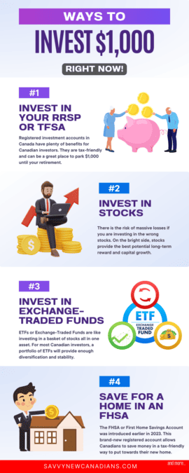 10 Ways To Invest $1,000 Right Now in 2024 3 image showing infographics about different ways to invest one thousand dollars