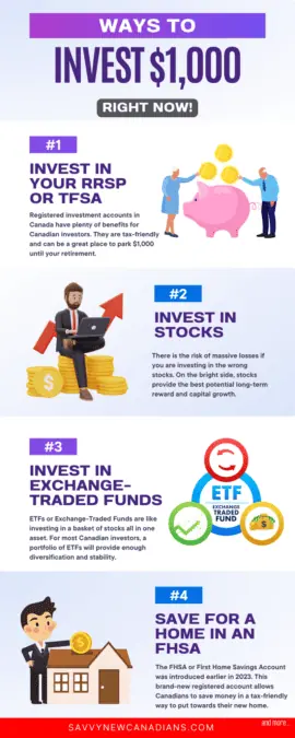 image showing infographics about different ways to invest one thousand dollars
