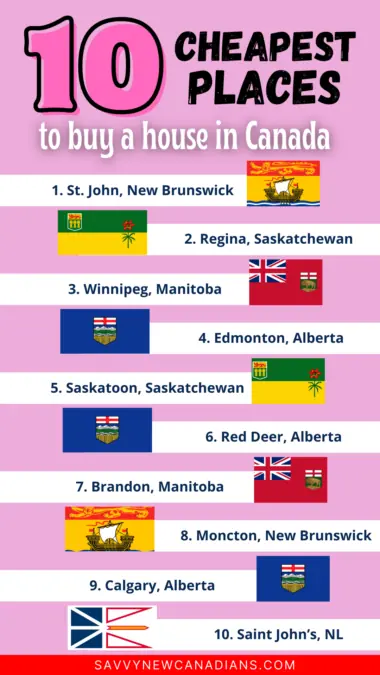 image showing a list and flags of each city and province in canada where it is cheap to buy houses