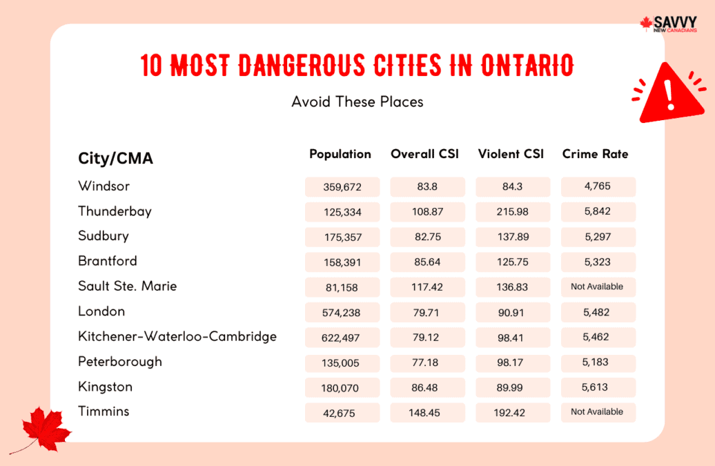 image showing the list of the most dangerous cities in ontario, canada